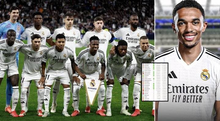 Real Madrid Player Salaries Revealed for 2026