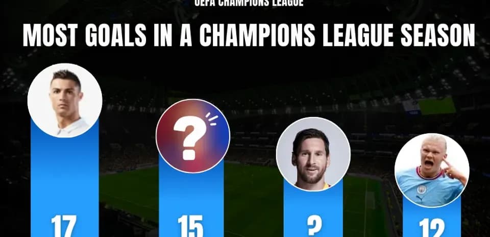 Top 10 Champions League Goal Scorers in a Single Season