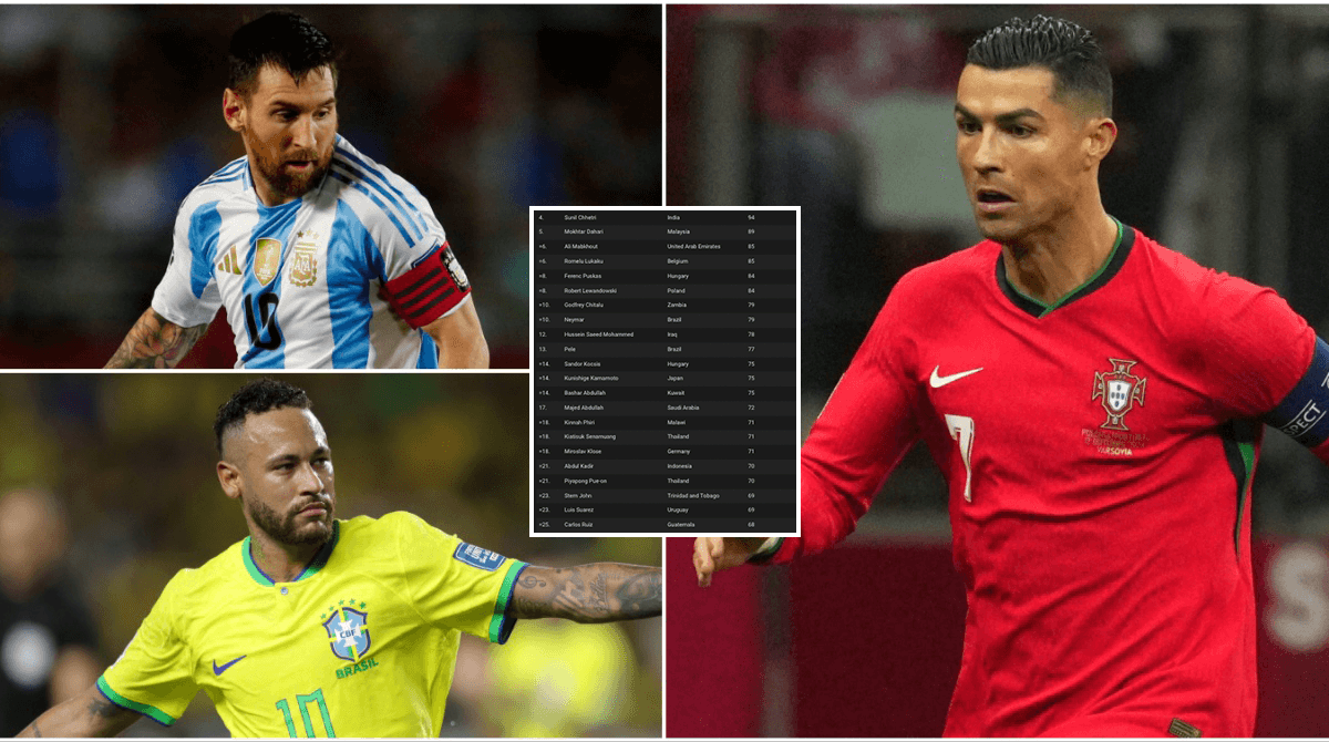 Top 35 International Men’s Football Goalscorers in History