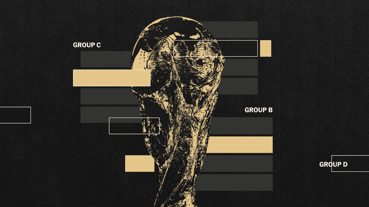 World Cup 2026 Group Stage Overview as of 16 June