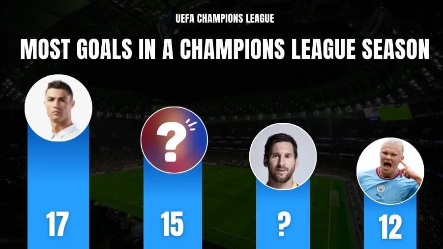 Top 10 Champions League Goal Scorers in a Single Season Top 10 Champions League Goal Scorers in a Single Season