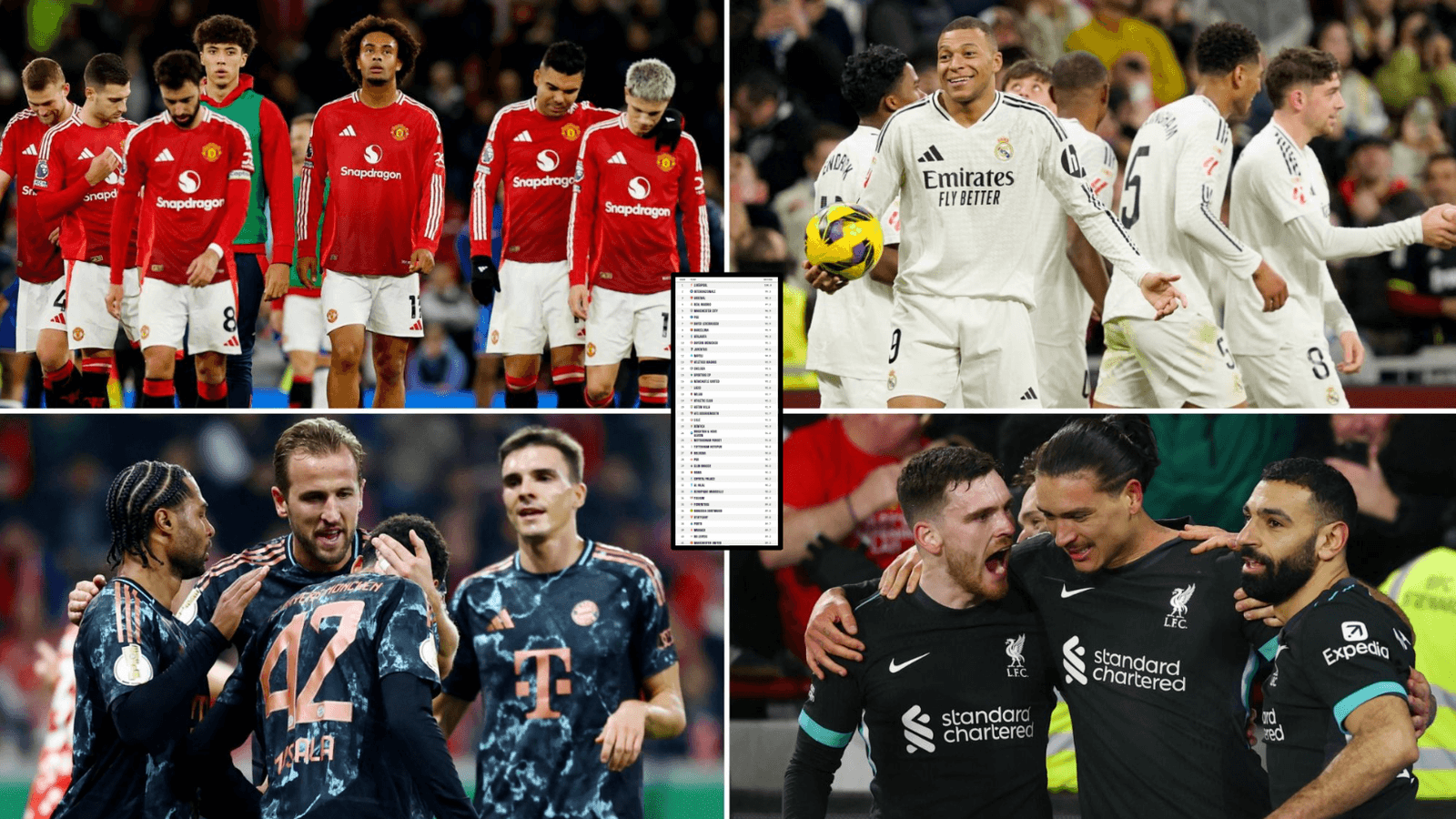 Top 30 Football Teams Worldwide Ranked by Opta Top 30 Football Teams Worldwide Ranked by Opta