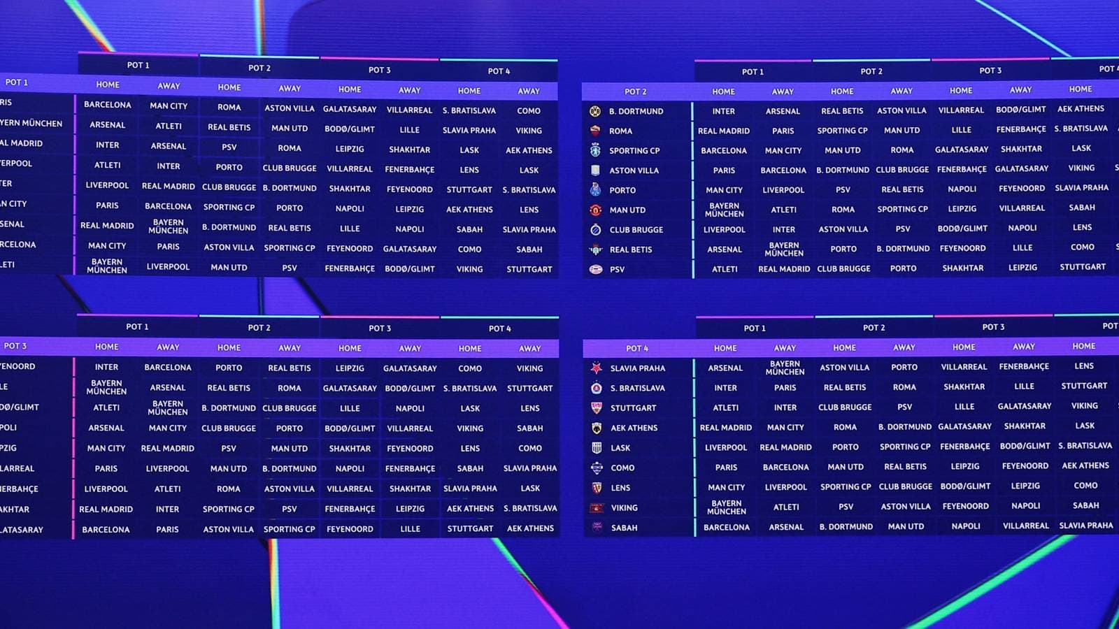 Champions League: Ranking All 36 Teams by Fixture Difficulty in the League Phase Champions League: Ranking All 36 Teams by Fixture Difficulty in the League Phase