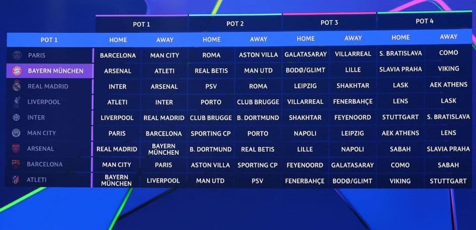 Champions League Draw Brings Hope for Liverpool, Challenges for Barcelona Champions League Draw Brings Hope for Liverpool, Challenges for Barcelona