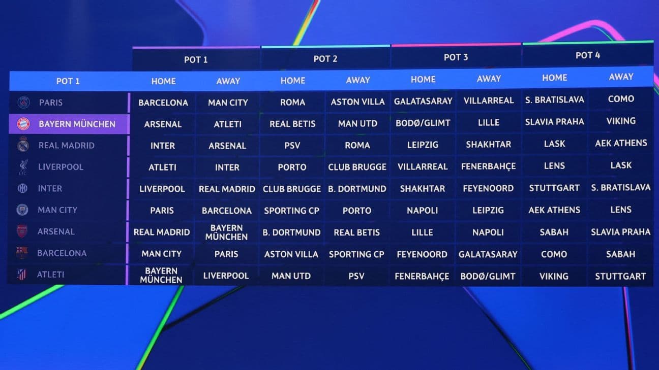 Champions League Draw Brings Hope for Liverpool, Challenges for Barcelona Champions League Draw Brings Hope for Liverpool, Challenges for Barcelona